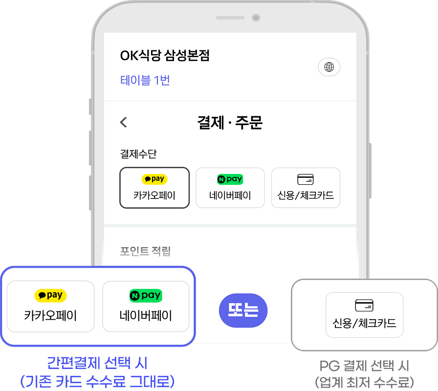 간편결제 선택 시:기존카드수수료 그대로 / PG 결제 선택 시:업계 최저 수수료